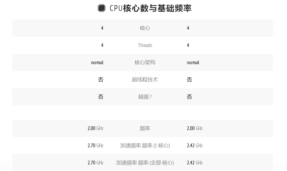 新款低功耗神U J4125為啥如此受工控主機(jī)廠家歡迎? 新款低功耗神U J4125為啥如此受工控主機(jī)廠家歡迎?