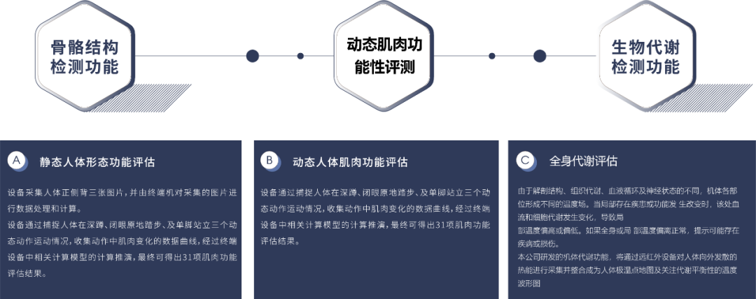 派勤電子11代tiger lake-U迷你NUC系列行業(yè)應(yīng)用——AI影體測評儀 派勤電子11代tiger lake-U迷你NUC系列行業(yè)應(yīng)用——AI影體測評儀