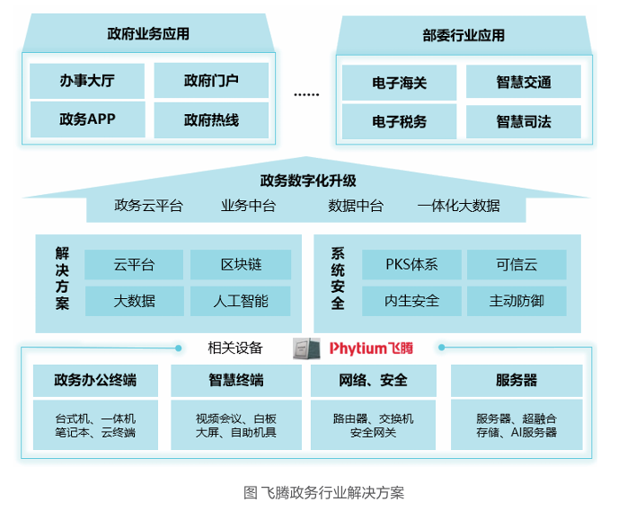 派勤電子ITXD20B | 國(guó)產(chǎn)化全能型行業(yè)應(yīng)用主板 派勤電子ITXD20B | 國(guó)產(chǎn)化全能型行業(yè)應(yīng)用主板