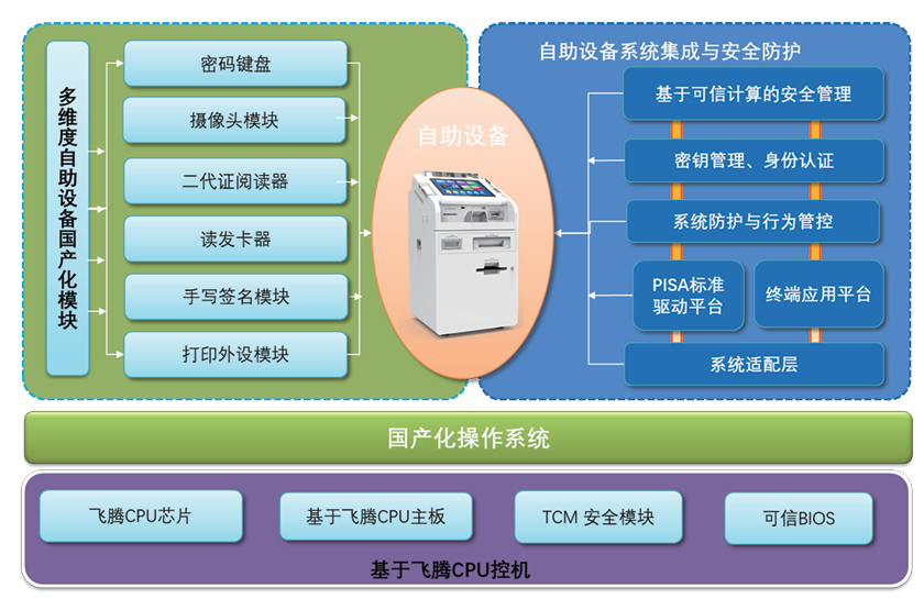 派勤電子ITXD20B | 國(guó)產(chǎn)化全能型行業(yè)應(yīng)用主板 派勤電子ITXD20B | 國(guó)產(chǎn)化全能型行業(yè)應(yīng)用主板